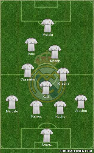 Real Madrid C.F. Formation 2014