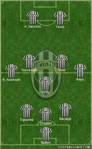 Juventus Formation 2014
