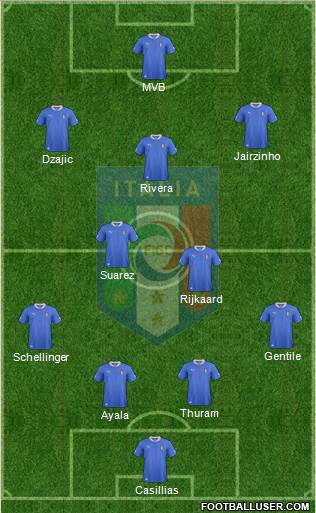 Italy Formation 2014