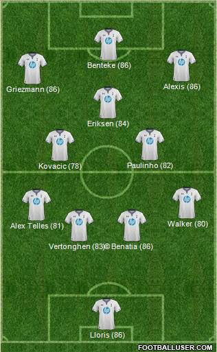 Tottenham Hotspur Formation 2014