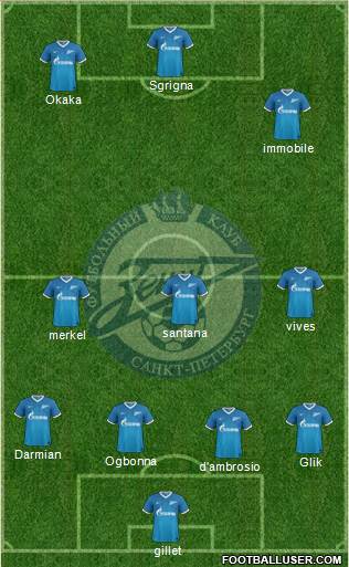 Zenit St. Petersburg Formation 2014