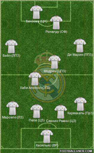 Real Madrid C.F. Formation 2014