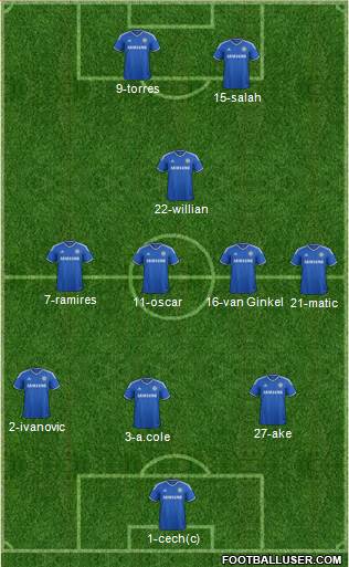 Chelsea Formation 2014