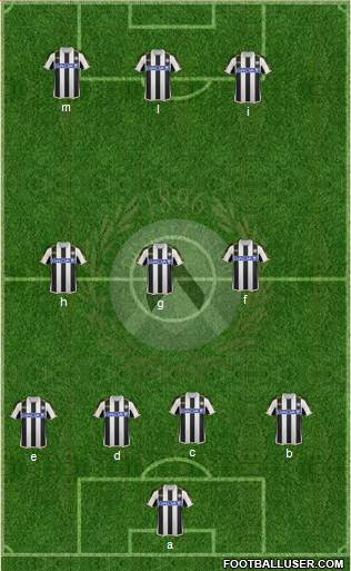 Udinese Formation 2014