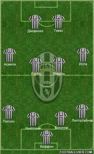 Juventus Formation 2014
