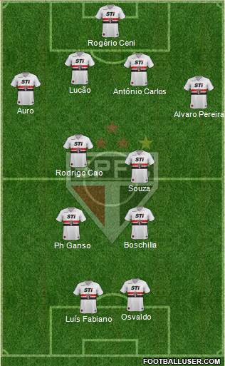 São Paulo FC Formation 2014
