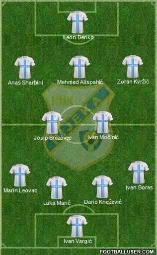 HNK Rijeka Formation 2014