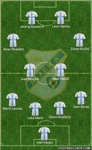 HNK Rijeka Formation 2014