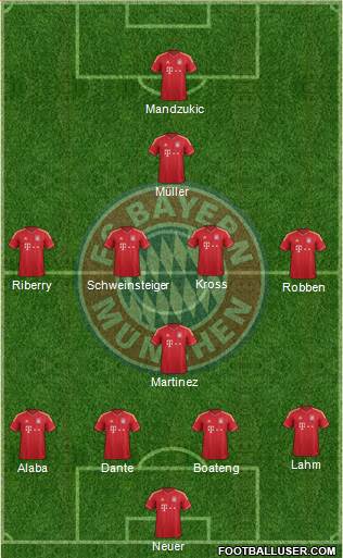FC Bayern München Formation 2014