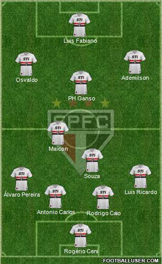 São Paulo FC Formation 2014