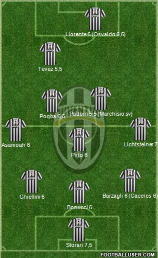 Juventus Formation 2014
