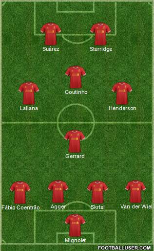 Liverpool Formation 2014