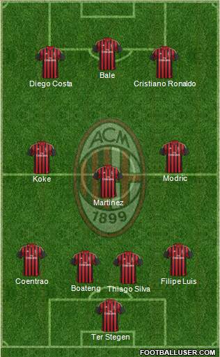 A.C. Milan Formation 2014