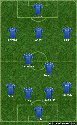 Chelsea Formation 2014