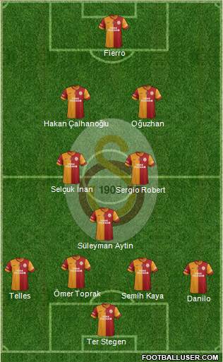 Galatasaray SK Formation 2014