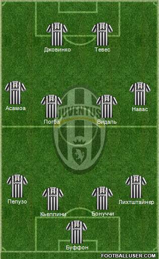 Juventus Formation 2014