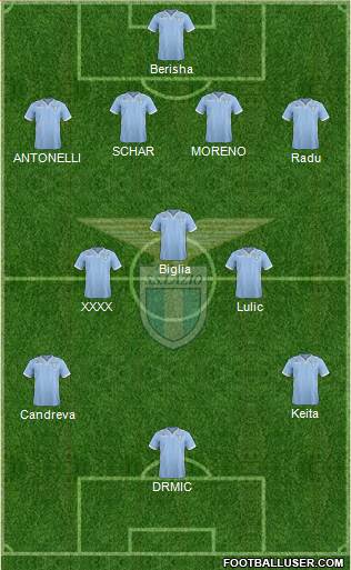 S.S. Lazio Formation 2014