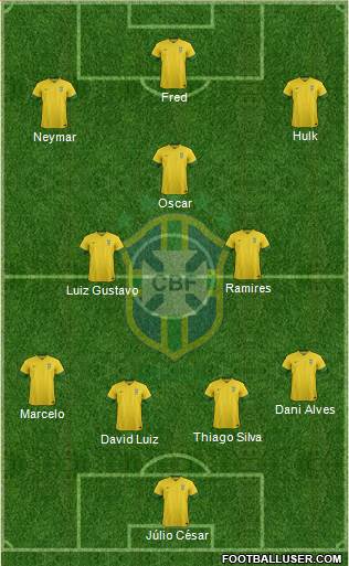 Brazil Formation 2014