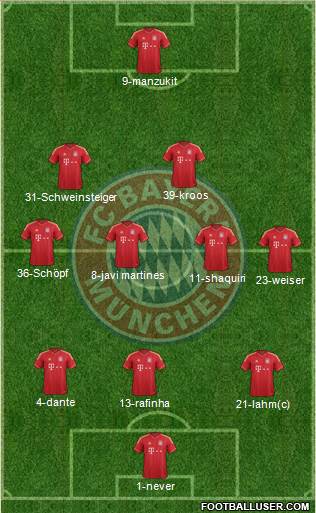 FC Bayern München Formation 2014