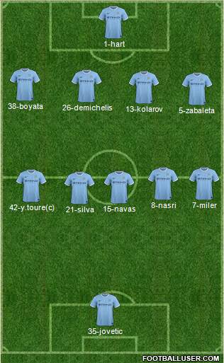 Manchester City Formation 2014