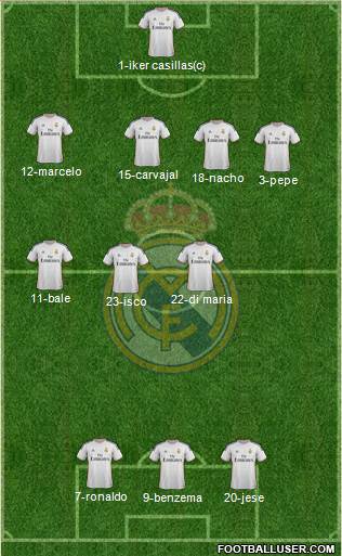 Real Madrid C.F. Formation 2014