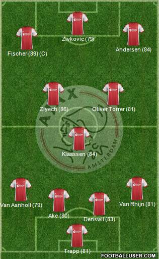 AFC Ajax Formation 2014