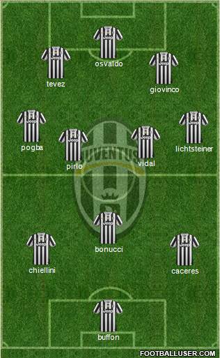 Juventus Formation 2014