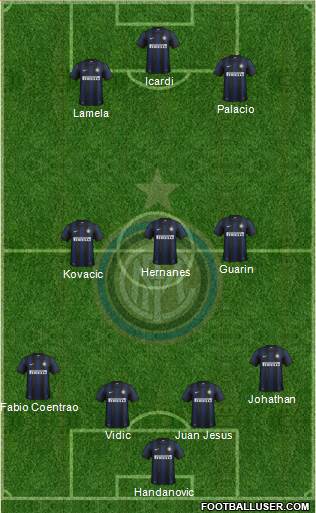 F.C. Internazionale Formation 2014