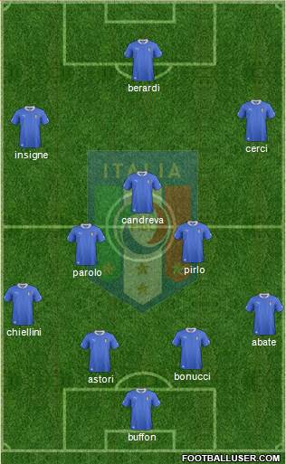Italy Formation 2014