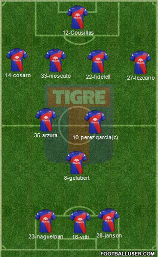 Tigre Formation 2014