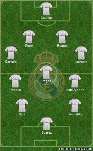 Real Madrid C.F. Formation 2014