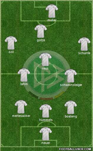 Germany Formation 2014