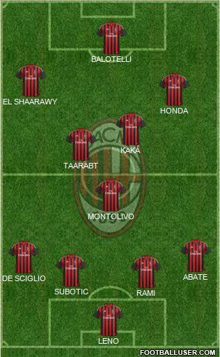 A.C. Milan Formation 2014