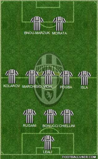 Juventus Formation 2014