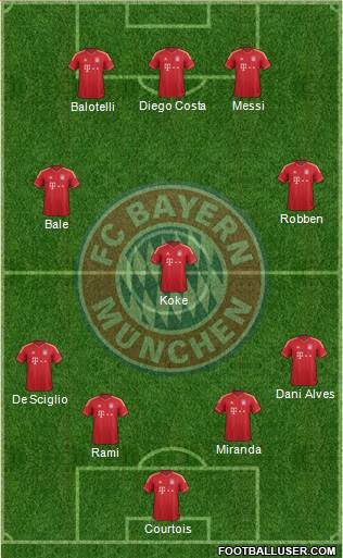 FC Bayern München Formation 2014