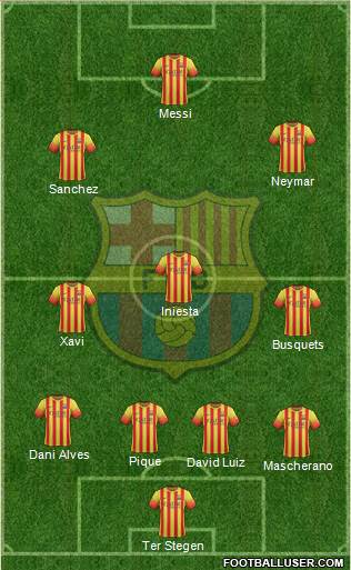 F.C. Barcelona Formation 2014