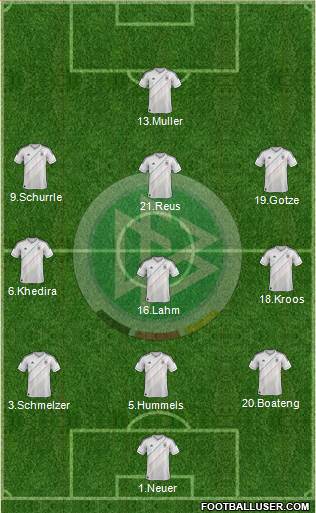 Germany Formation 2014