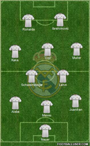 Real Madrid C.F. Formation 2014