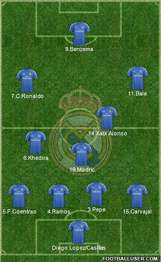 Real Madrid C.F. Formation 2014