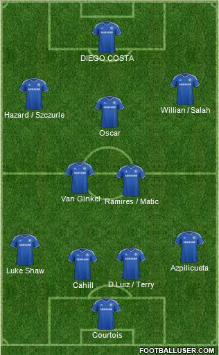 Chelsea Formation 2014
