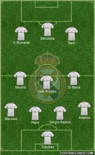Real Madrid C.F. Formation 2014