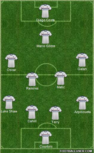 Chelsea Formation 2014