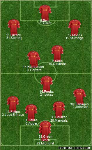 Liverpool Formation 2014