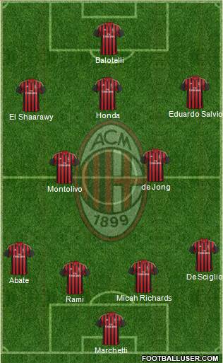 A.C. Milan Formation 2014