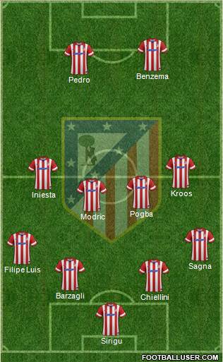 C. Atlético Madrid S.A.D. Formation 2014