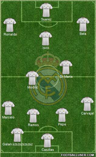 Real Madrid C.F. Formation 2014