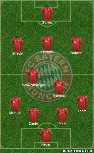FC Bayern München Formation 2014