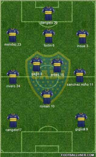 Boca Juniors Formation 2014