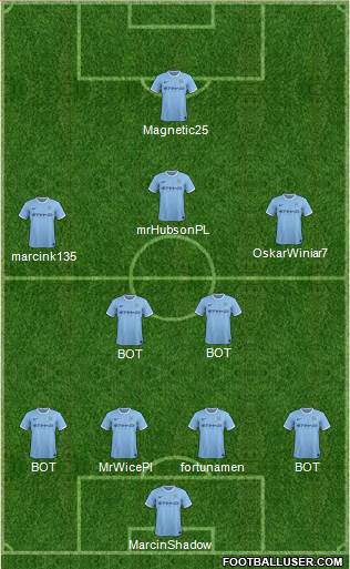 Manchester City Formation 2014