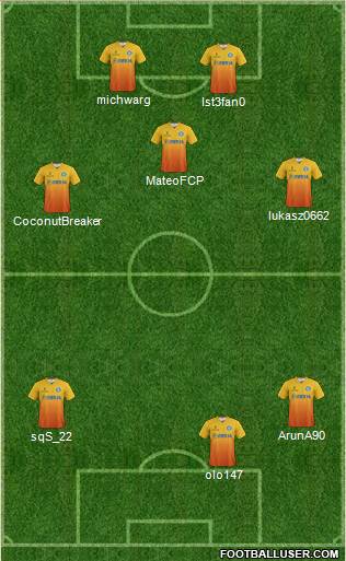 Wycombe Wanderers Formation 2014